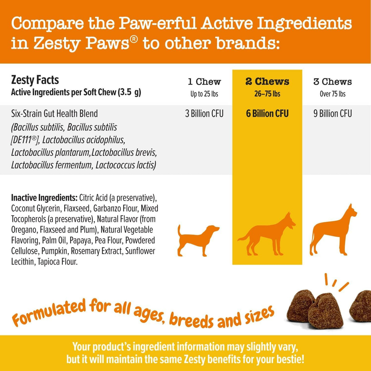 Zesty Paws Probiotics for Dogs - Gut Health Soft Chews, Pumpkin, 90 Ct