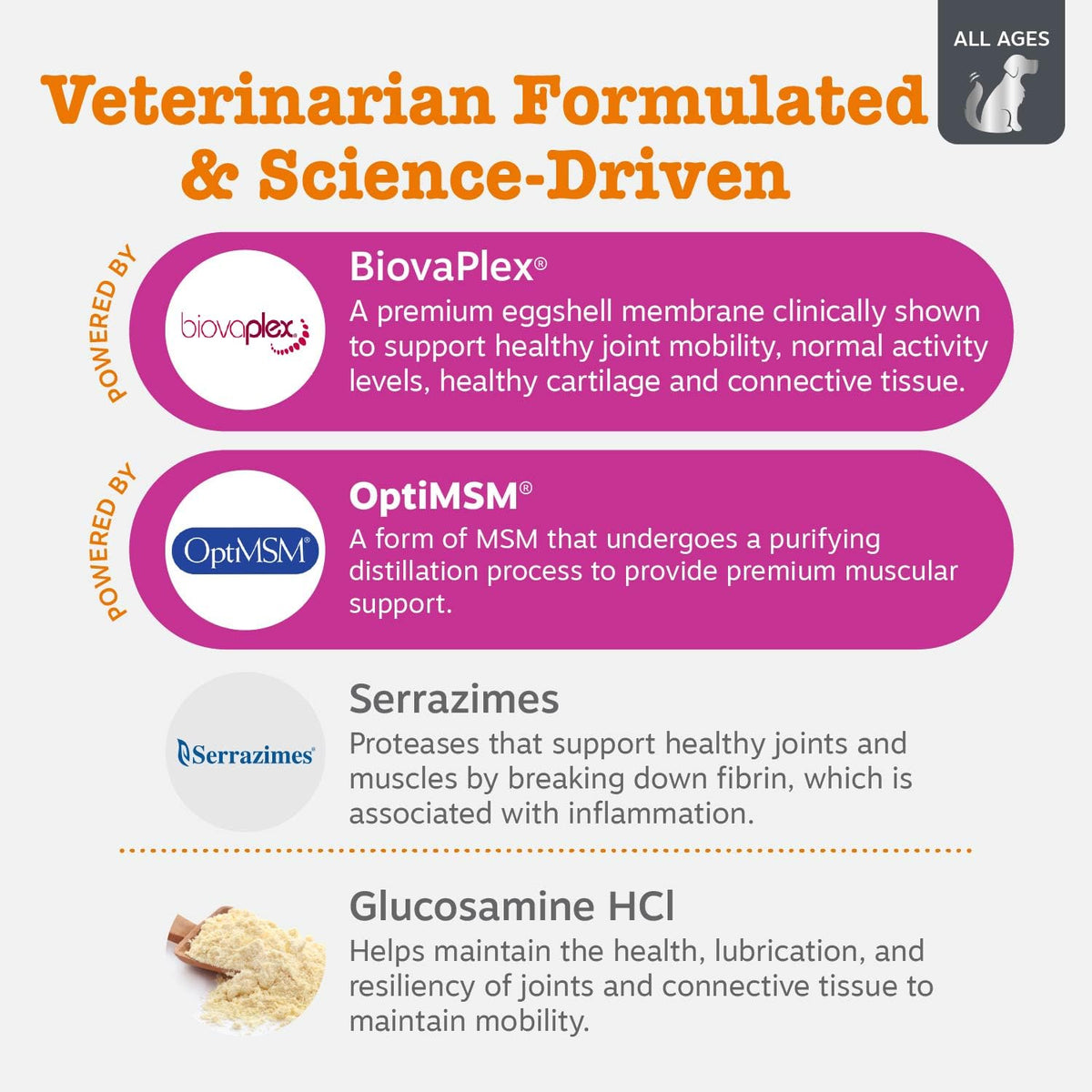 Zesty Paws Glucosamine for Dogs - Dog Joint Supplement, Bacon, 90 Ct