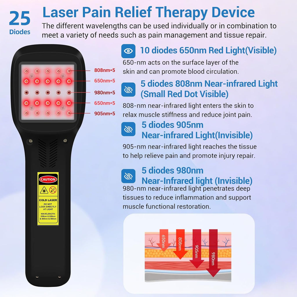 Cold Laser Therapy Device for Dogs, with 4 Wavelengths and Touch Screen