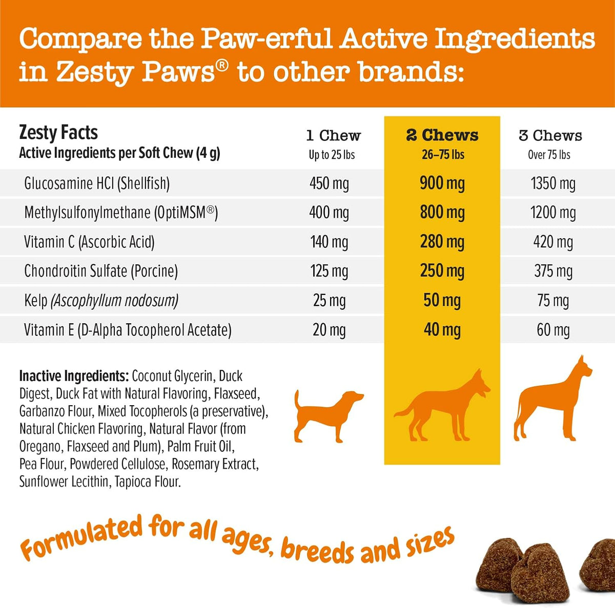 Mobility Bites for Dogs, Hip and Joint, All Ages, Duck, 90 Soft Chews, 12.7 oz (360 g), Zesty Paws Discontinued Listing DO NOT Buy