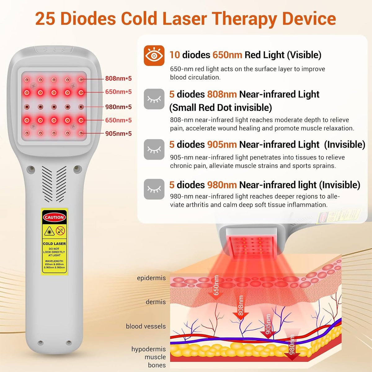 Cold Laser Therapy Device for Dogs Veterinary Laser Therapy for Horses Cats