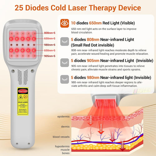 Cold Laser Therapy Device for Dogs Veterinary Laser Therapy for Horses Cats