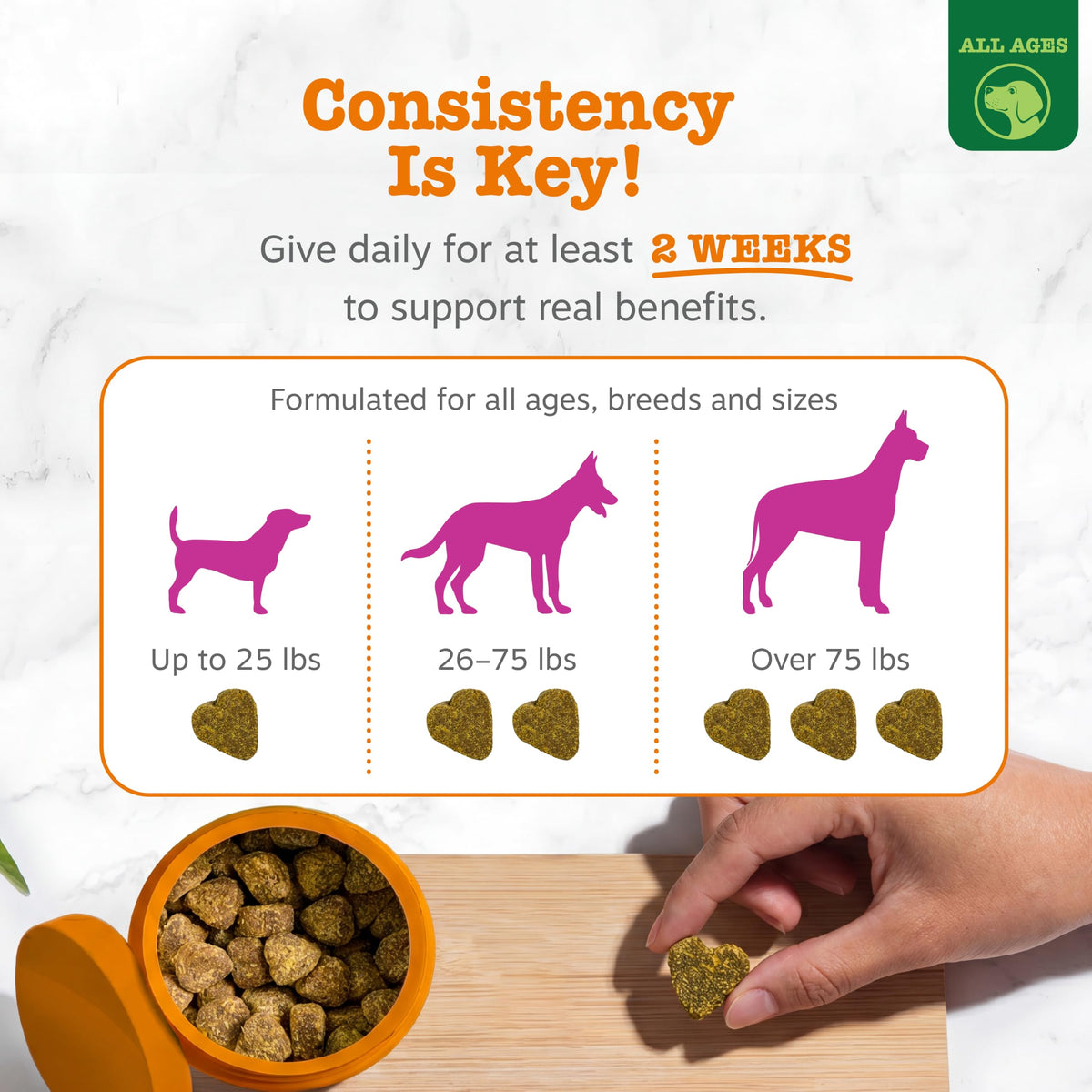 Zesty Paws Glucosamine for Dogs - Dog Joint Supplement, Bacon, 90 Ct